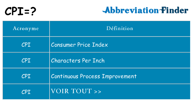 Ce que signifie le sigle pour cpi