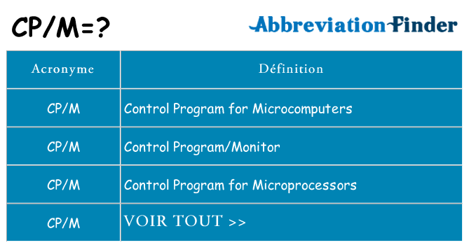 Ce que signifie le sigle pour cpm