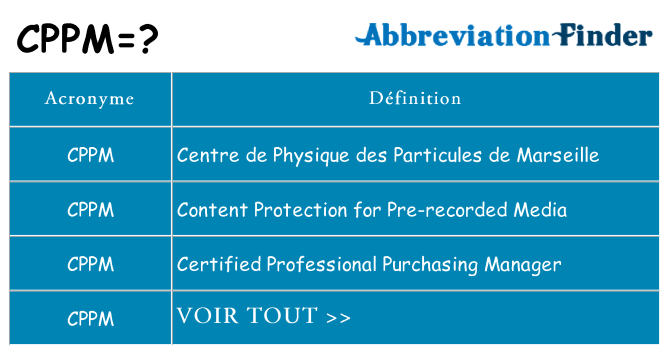 Ce que signifie le sigle pour cppm