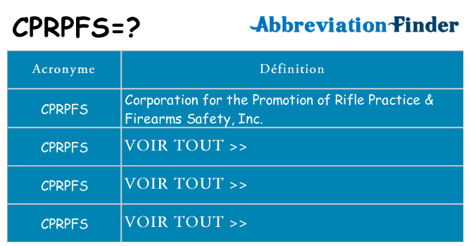 Ce que signifie le sigle pour cprpfs