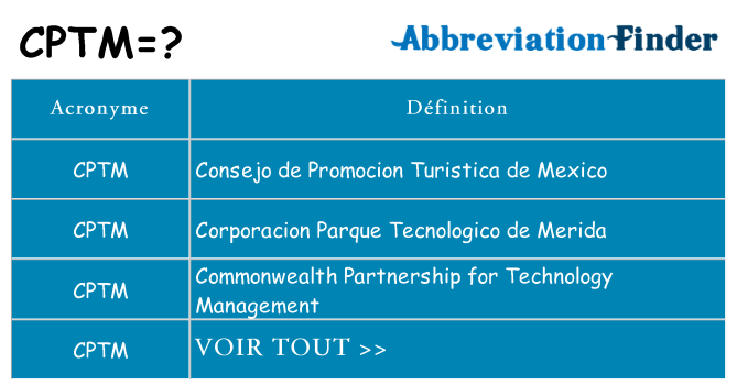 Ce que signifie le sigle pour cptm