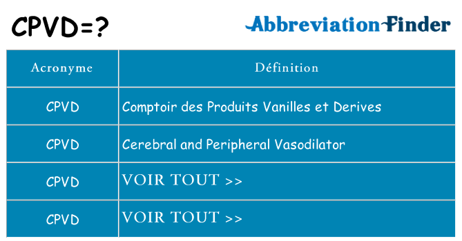 Ce que signifie le sigle pour cpvd