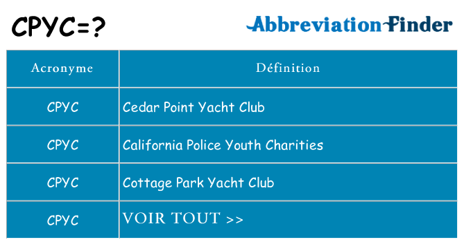Ce que signifie le sigle pour cpyc