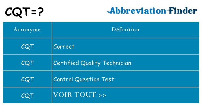Ce que signifie le sigle pour cqt