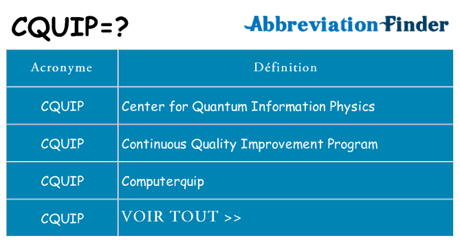 Ce que signifie le sigle pour cquip