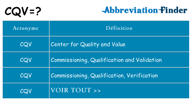 Ce que signifie le sigle pour cqv