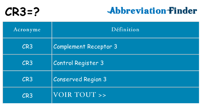 Ce que signifie le sigle pour cr3