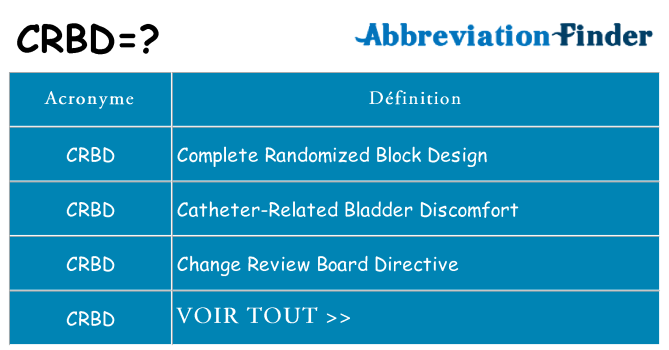 Ce que signifie le sigle pour crbd