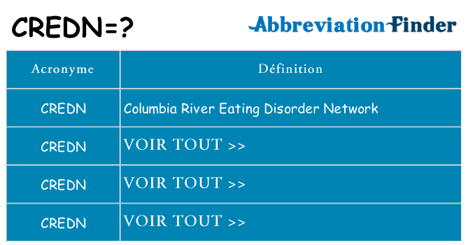 Ce que signifie le sigle pour credn