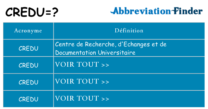Ce que signifie le sigle pour credu