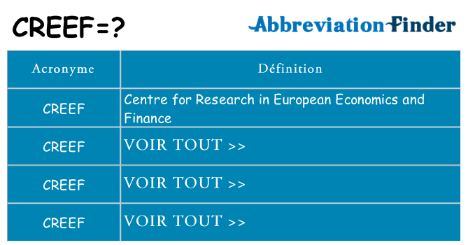 Ce que signifie le sigle pour creef