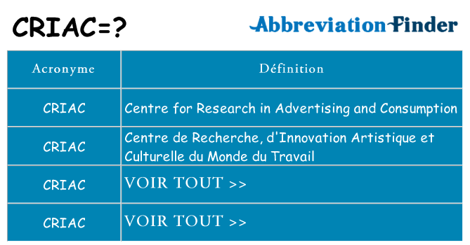 Ce que signifie le sigle pour criac