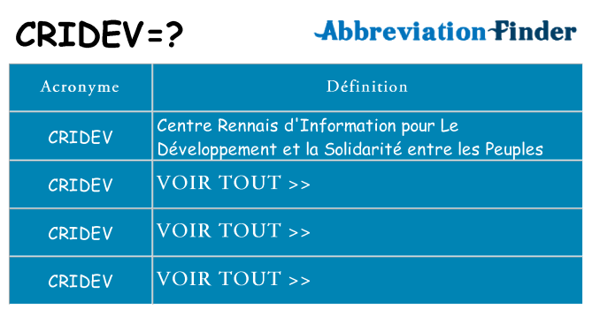 Ce que signifie le sigle pour cridev