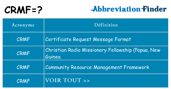 Ce que signifie le sigle pour crmf