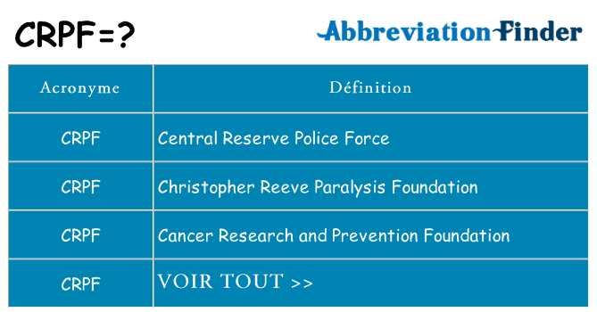 Ce que signifie le sigle pour crpf