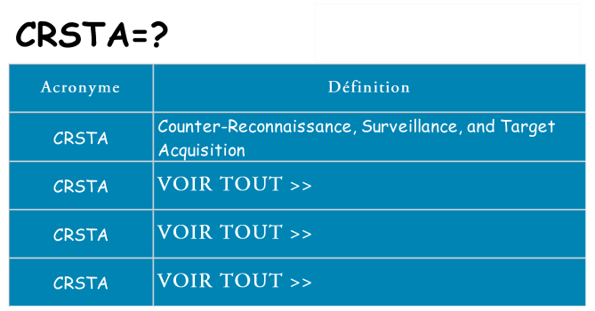 Ce que signifie le sigle pour crsta