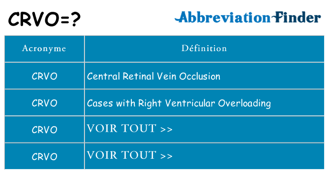 Ce que signifie le sigle pour crvo