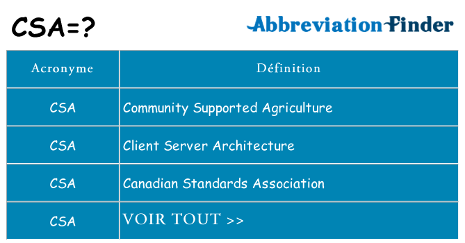 Ce que signifie le sigle pour csa
