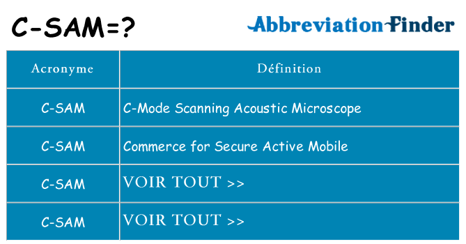 Ce que signifie le sigle pour c-sam