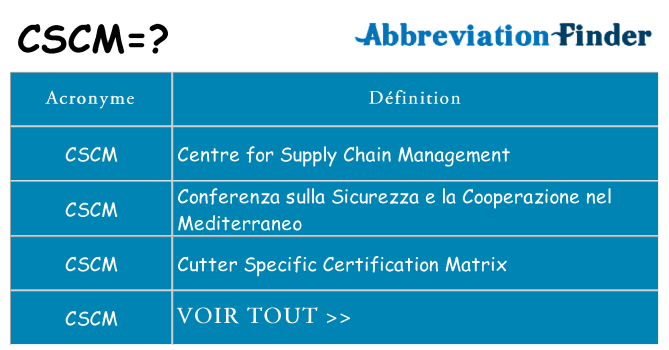 Ce que signifie le sigle pour cscm