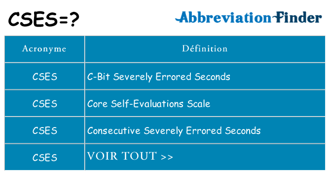 Ce que signifie le sigle pour cses