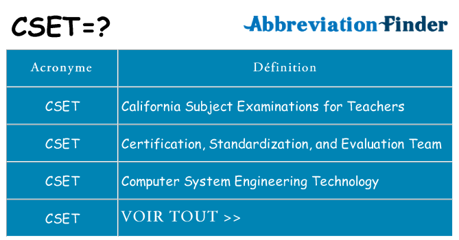 Ce que signifie le sigle pour cset
