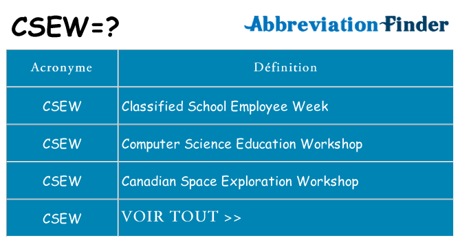 Ce que signifie le sigle pour csew