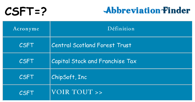 Ce que signifie le sigle pour csft