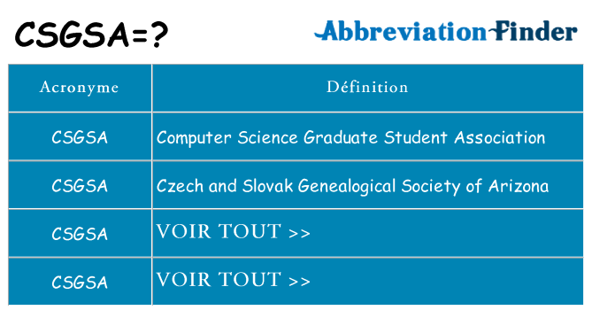 Ce que signifie le sigle pour csgsa