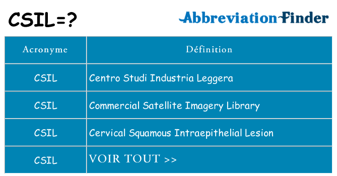 Ce que signifie le sigle pour csil