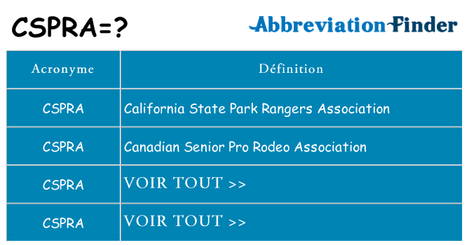 Ce que signifie le sigle pour cspra