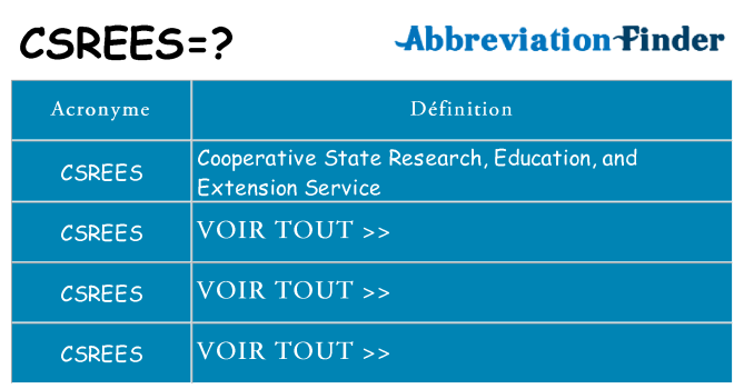 Ce que signifie le sigle pour csrees