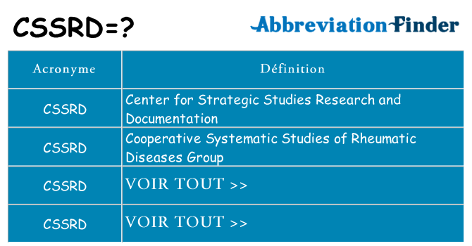 Ce que signifie le sigle pour cssrd