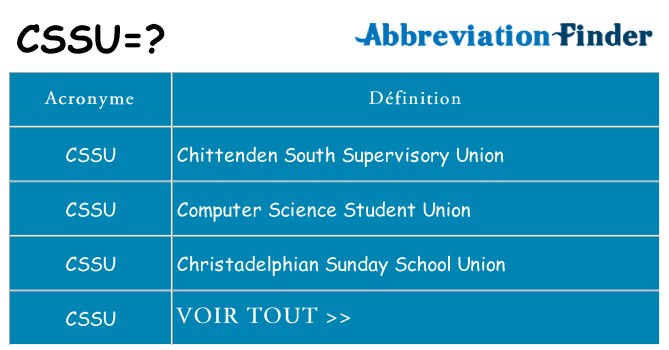 Ce que signifie le sigle pour cssu