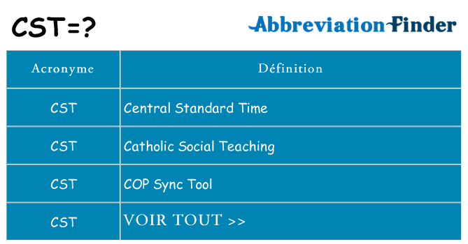 Ce que signifie le sigle pour cst