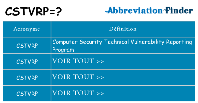 Ce que signifie le sigle pour cstvrp
