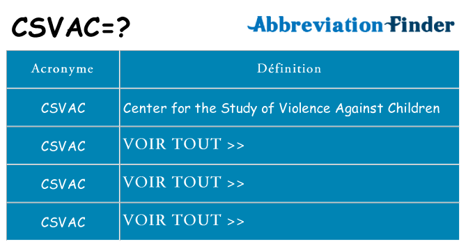 Ce que signifie le sigle pour csvac