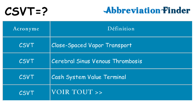 Ce que signifie le sigle pour csvt