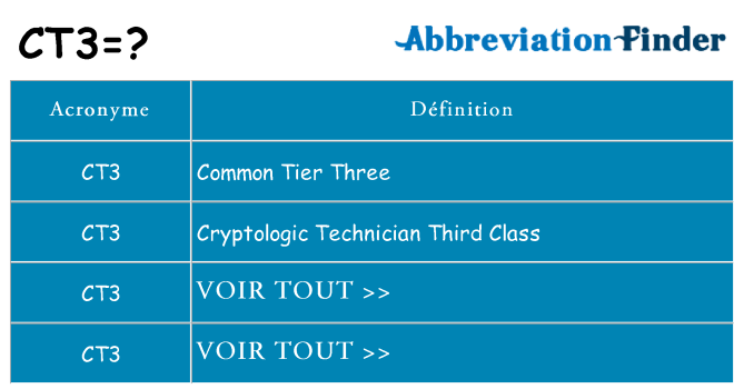 Ce que signifie le sigle pour ct3