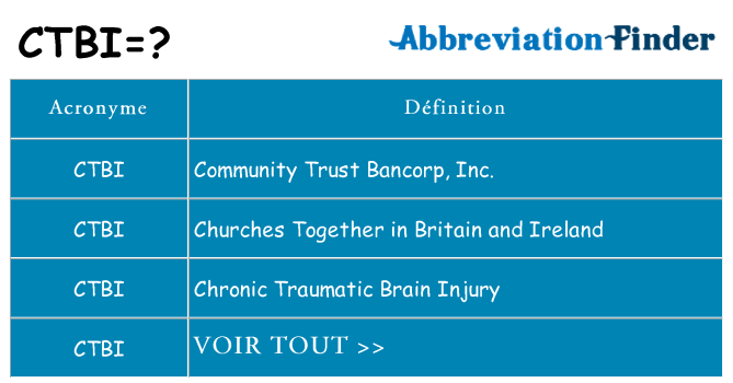 Ce que signifie le sigle pour ctbi