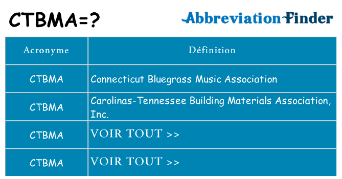Ce que signifie le sigle pour ctbma