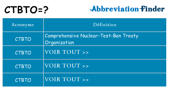 Ce que signifie le sigle pour ctbto