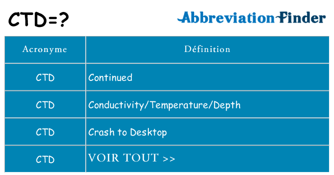 Ce que signifie le sigle pour ctd
