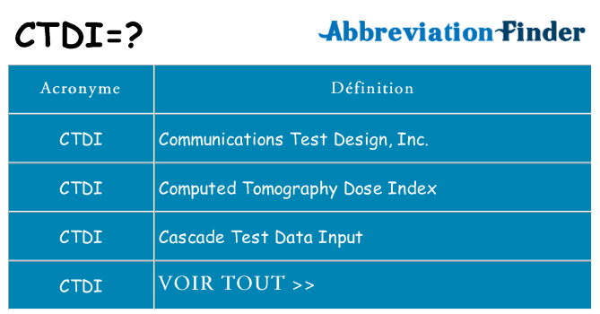 Ce que signifie le sigle pour ctdi