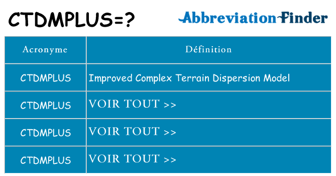 Ce que signifie le sigle pour ctdmplus