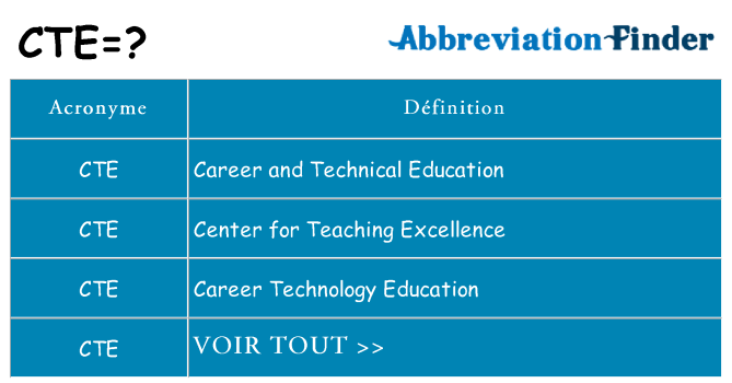 Ce que signifie le sigle pour cte