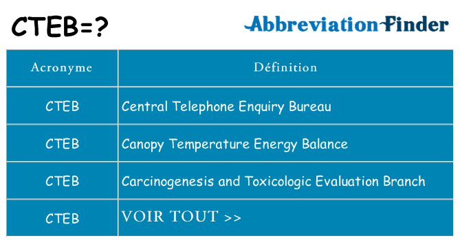 Ce que signifie le sigle pour cteb