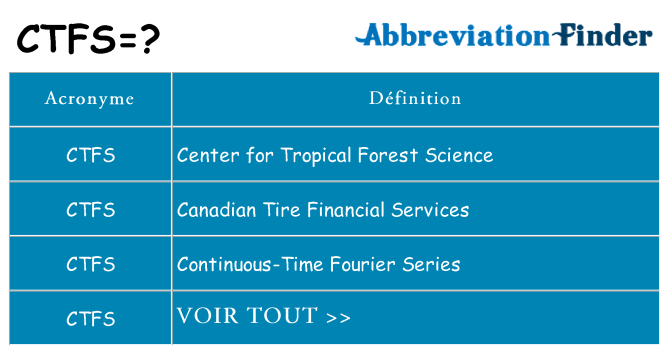 Ce que signifie le sigle pour ctfs