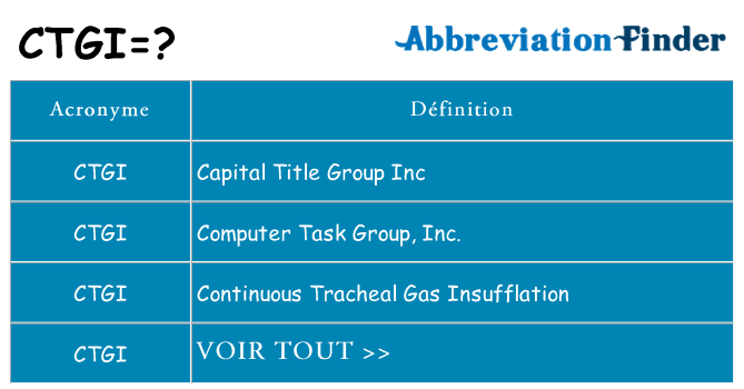 Ce que signifie le sigle pour ctgi