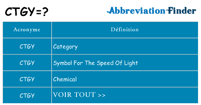 Ce que signifie le sigle pour ctgy